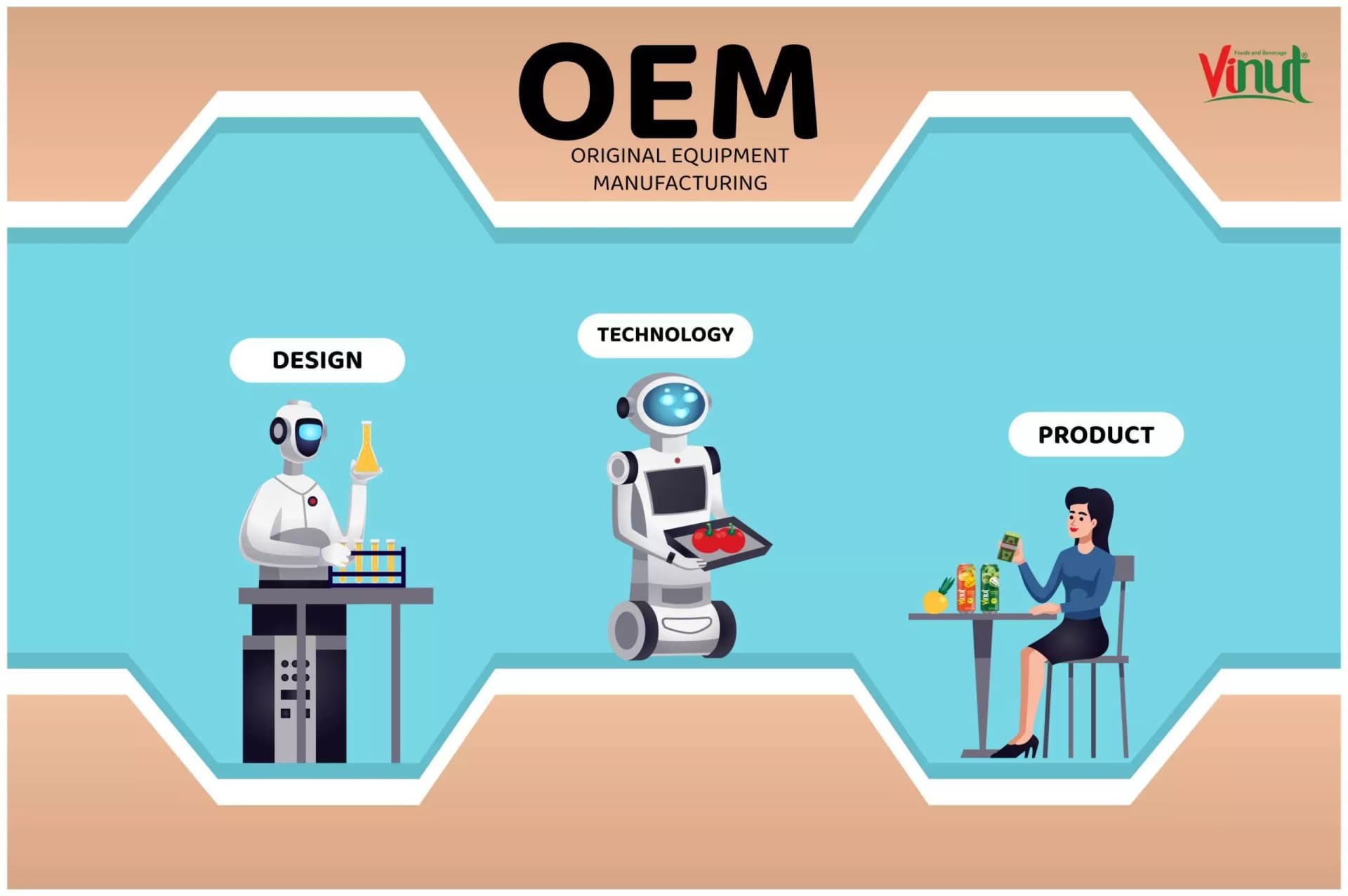 May you know about export-ready beverage models