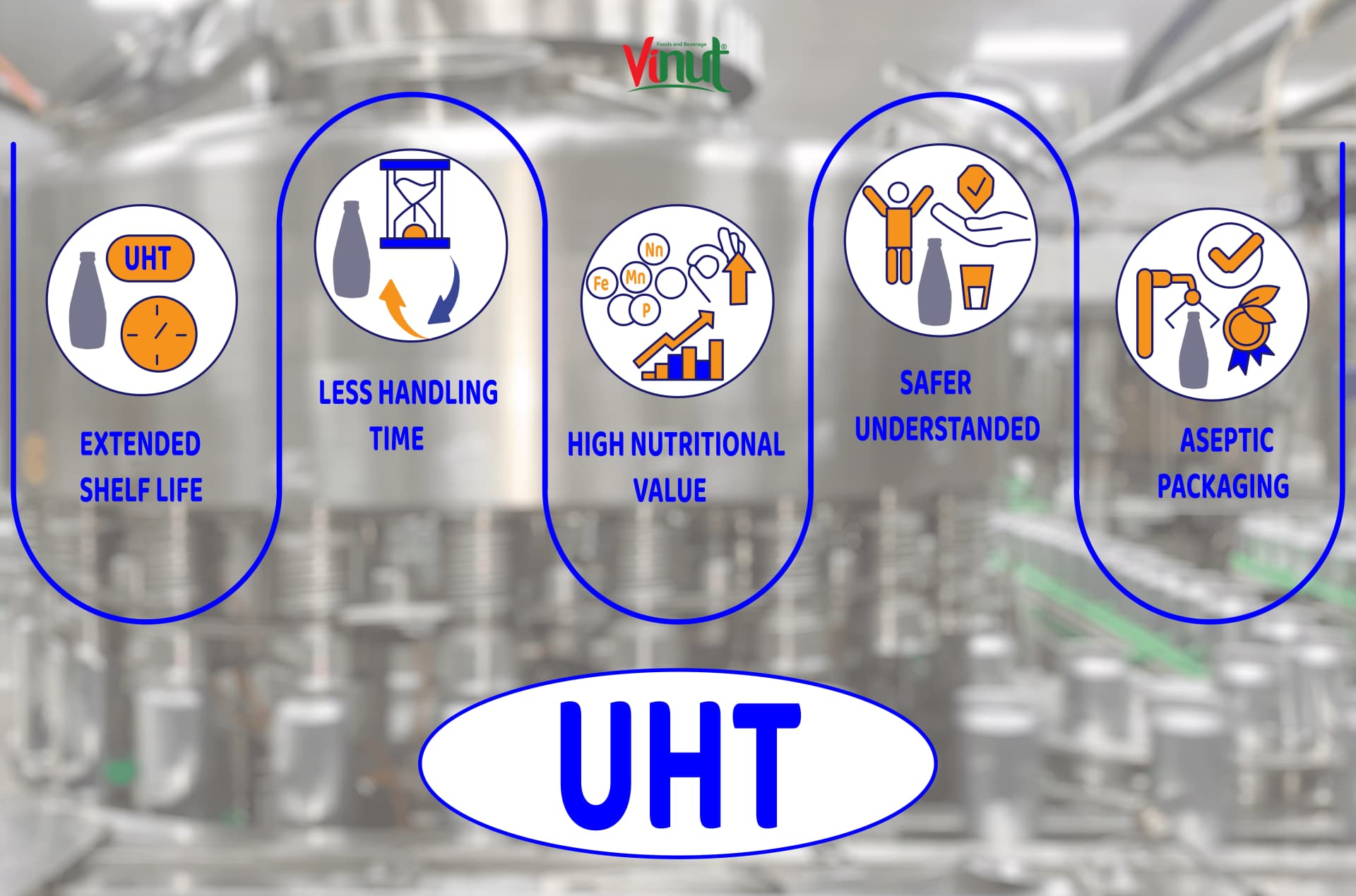 UHT treatment for food and beverage products