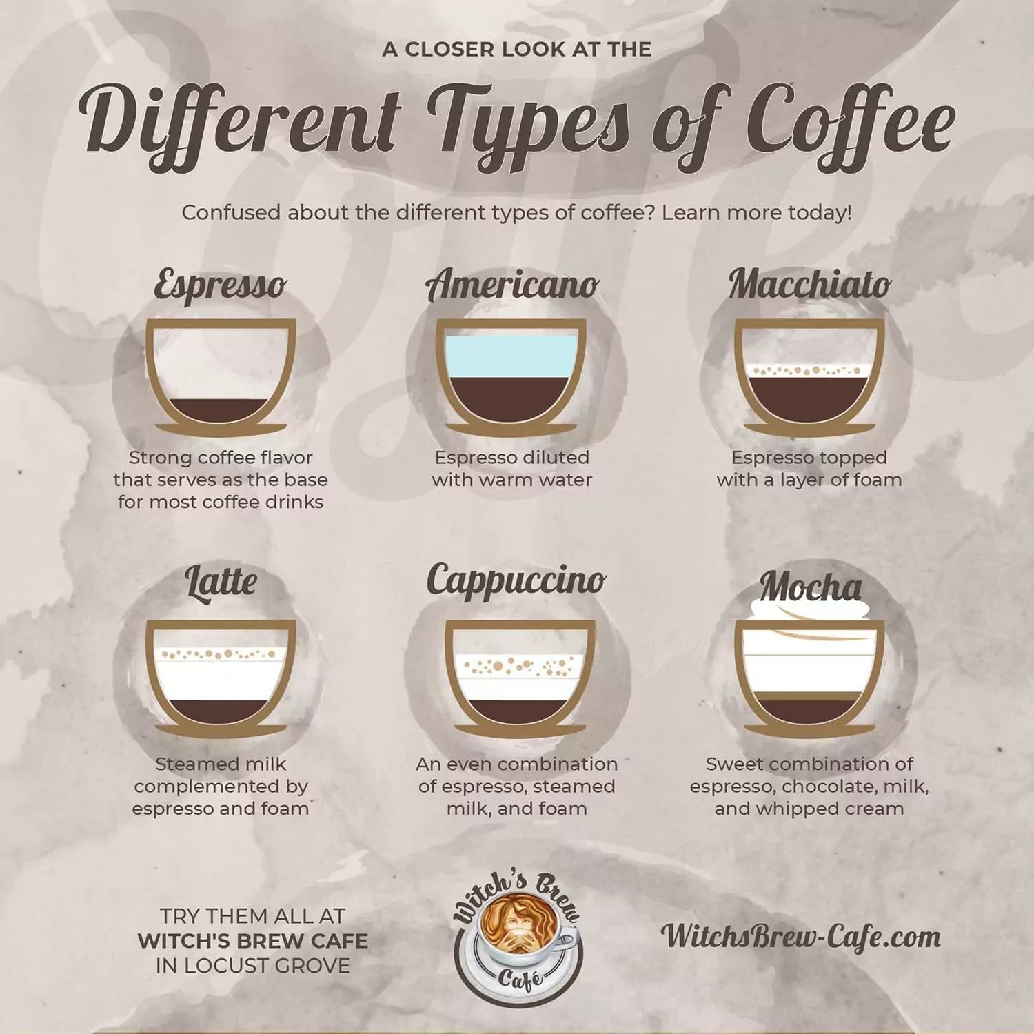 What’s the Difference Between Cappuccino and Espresso? Cappuccino vs Espresso vs Latte Coffee