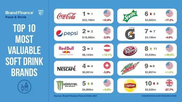 Famous Beverage Companies A Look at the World’s Leading Brands