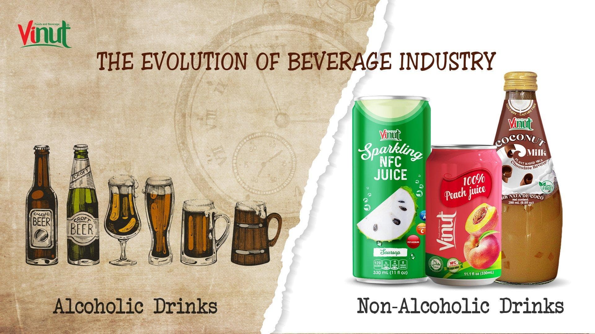 The Evolution of Beverage Industry – Past and Present
