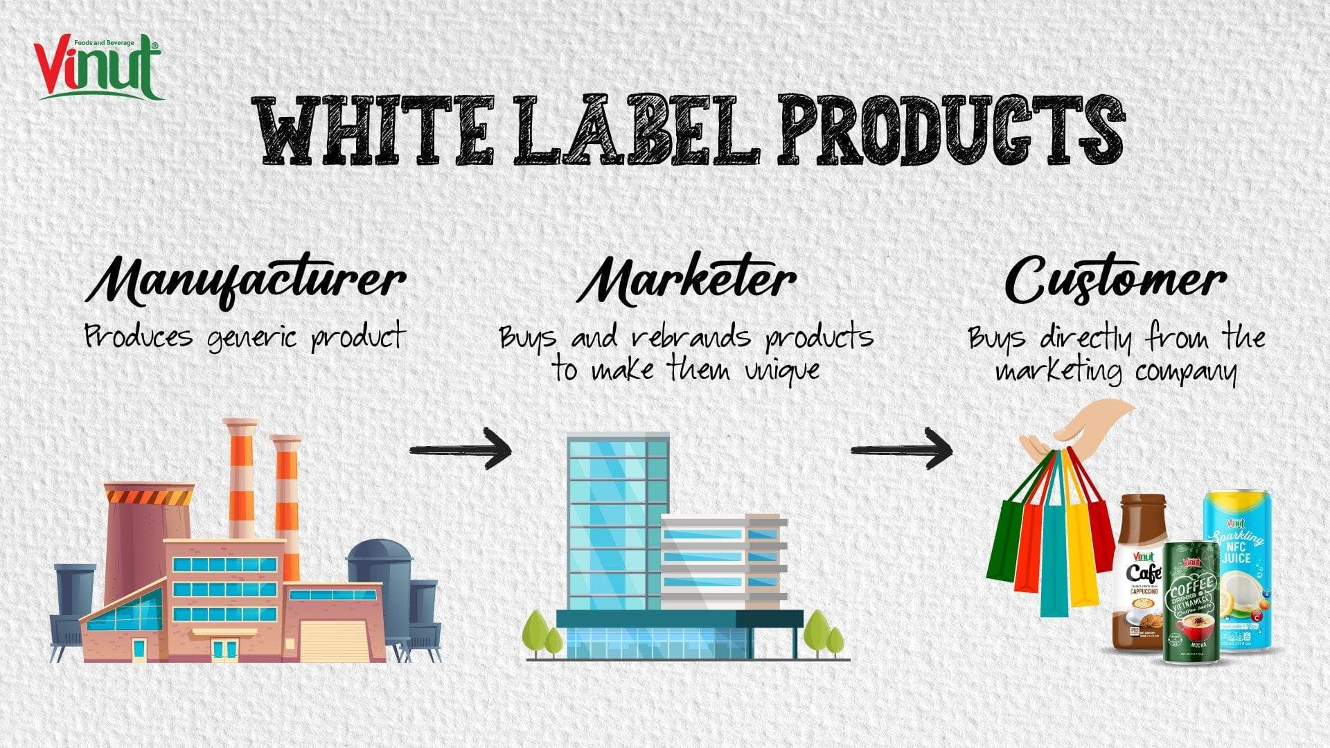 distribution partnership – The benefits of production trend
