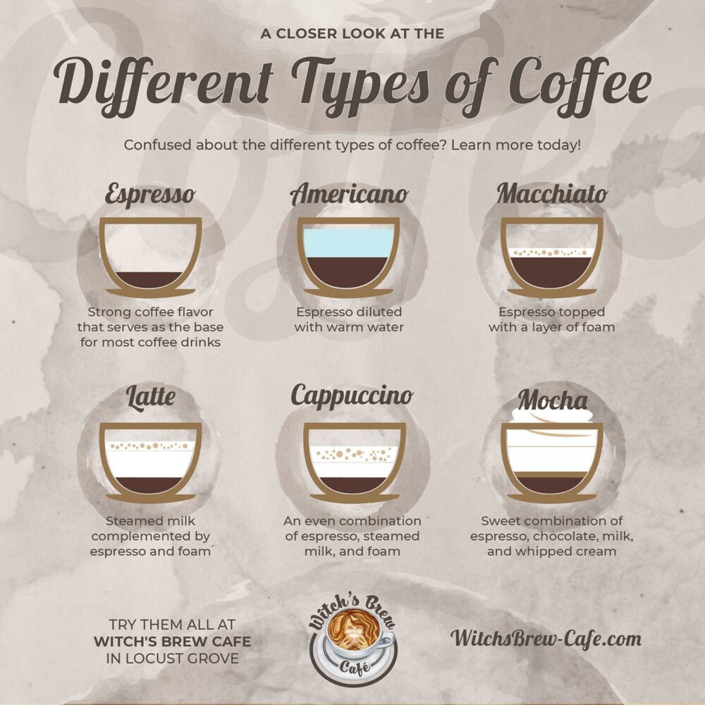 What's the Difference Between Cappuccino and Espresso? Cappuccino vs