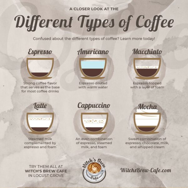 What's the Difference Between Cappuccino and Espresso? Cappuccino vs