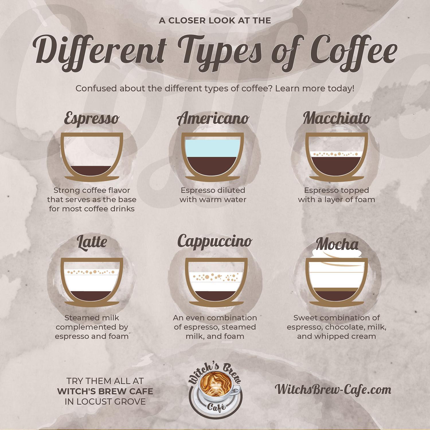 Espresso vs. Coffee: What is the Difference?