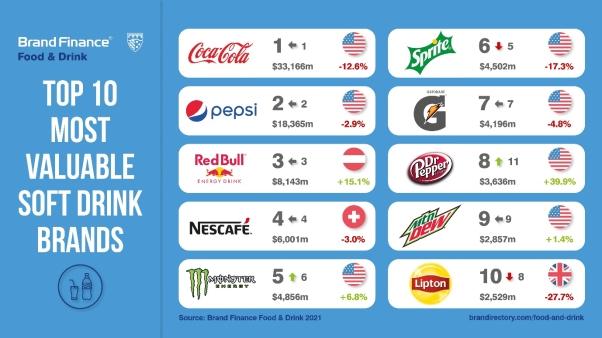 Famous Beverage Companies  A Look at the World's Leading Brands