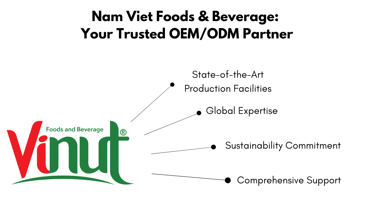Nam Viet Foods & Beverage: Your Trusted OEM/ODM Partner