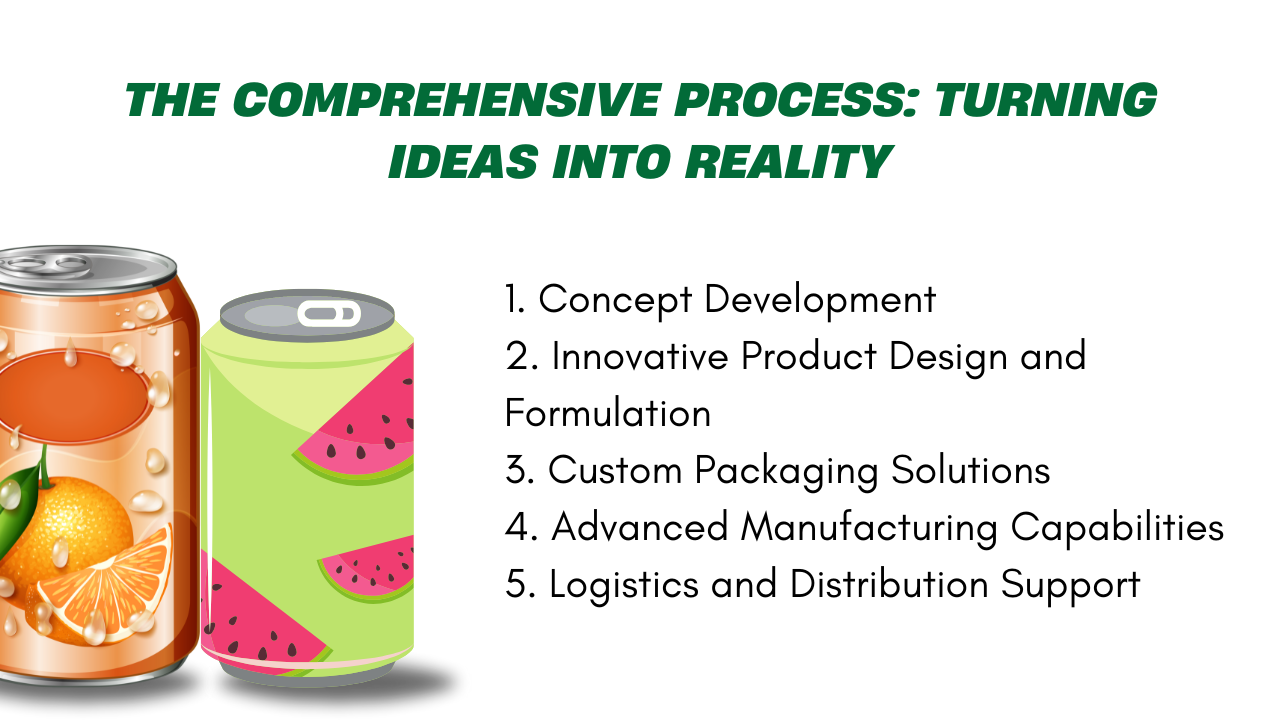 The Comprehensive Process: Turning Ideas Into Reality