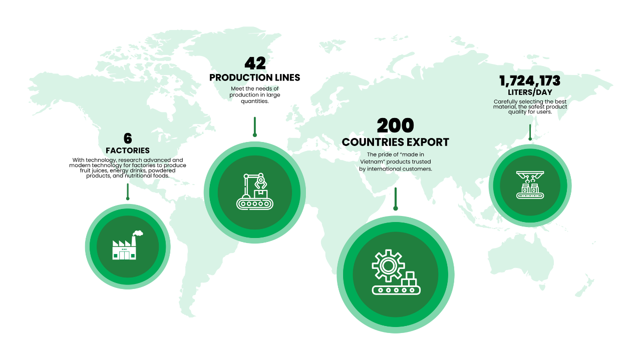 VINUT_A Trusted Export Partner with Global Reach