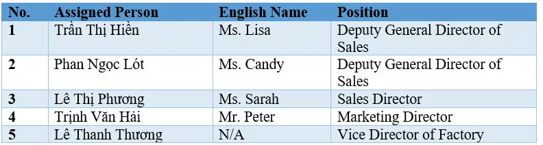 personnel assignment personnel assignment