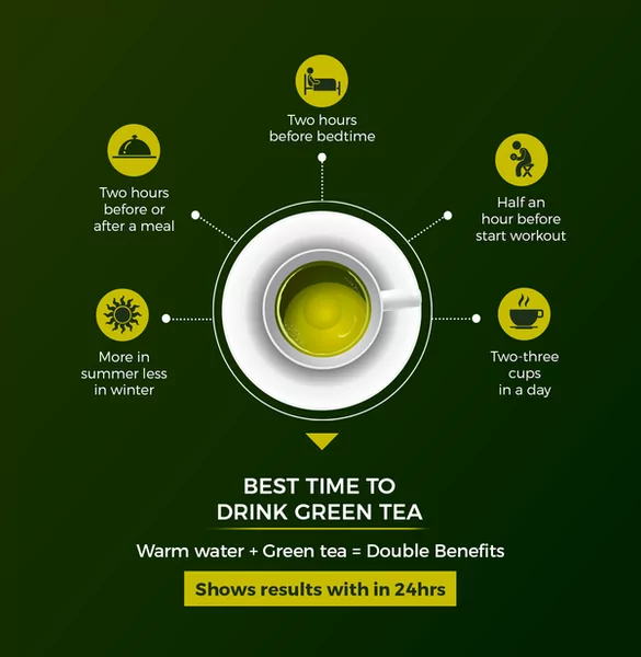 Is There a Best Time to Drink Green Tea? 2 Is There a Best Time to Drink Green Tea?