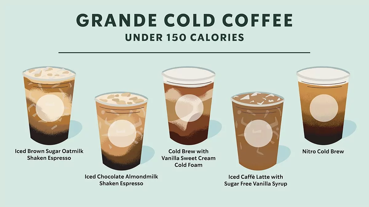 Brown Sugar Oatmilk Shaken Espresso The Perfect Blend of Sweet and Bold