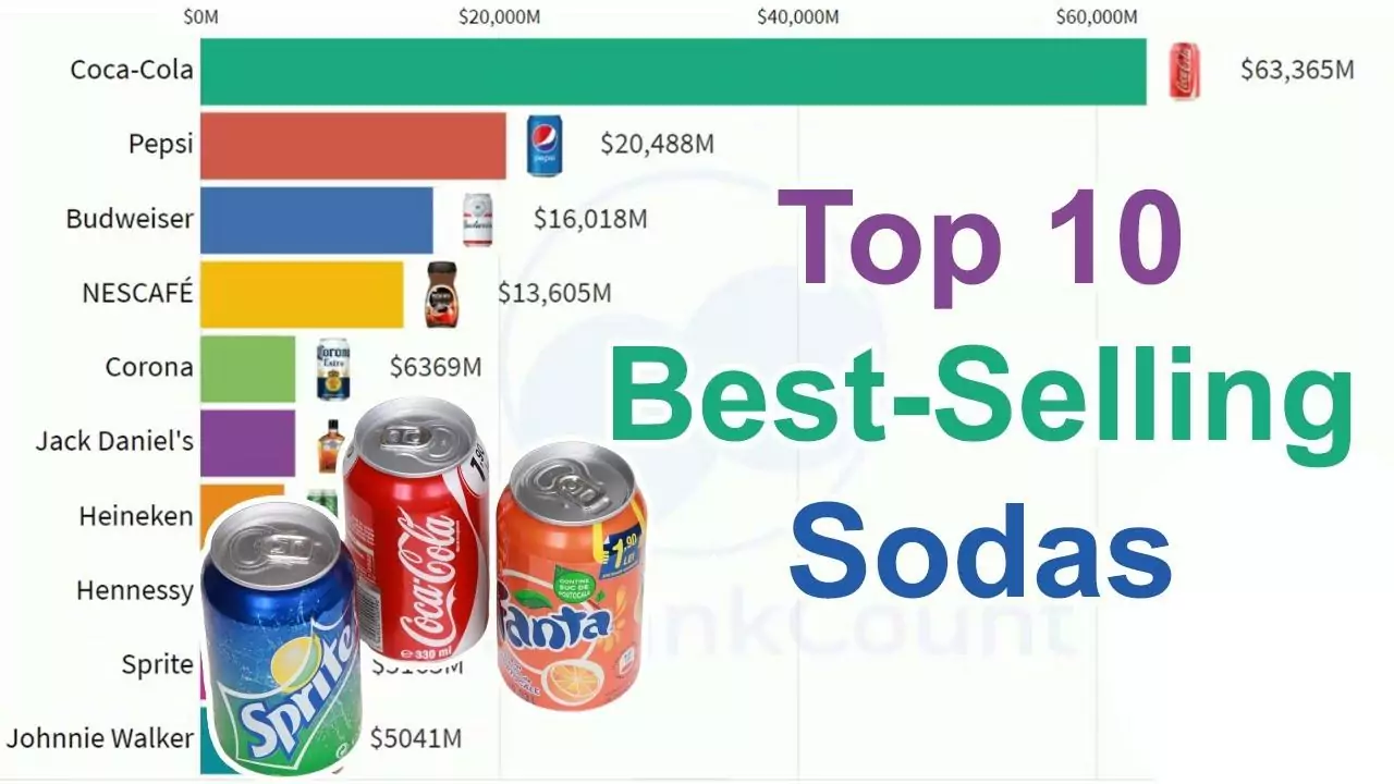 Discover the Finest Soda Drinks in the World   Best Soda Guide