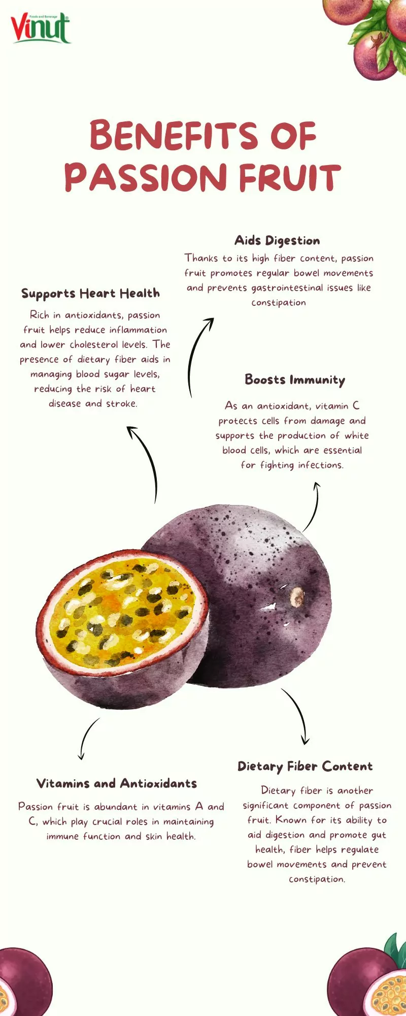 The Incredible Passion Fruit Benefits 2 POMEGRANTE