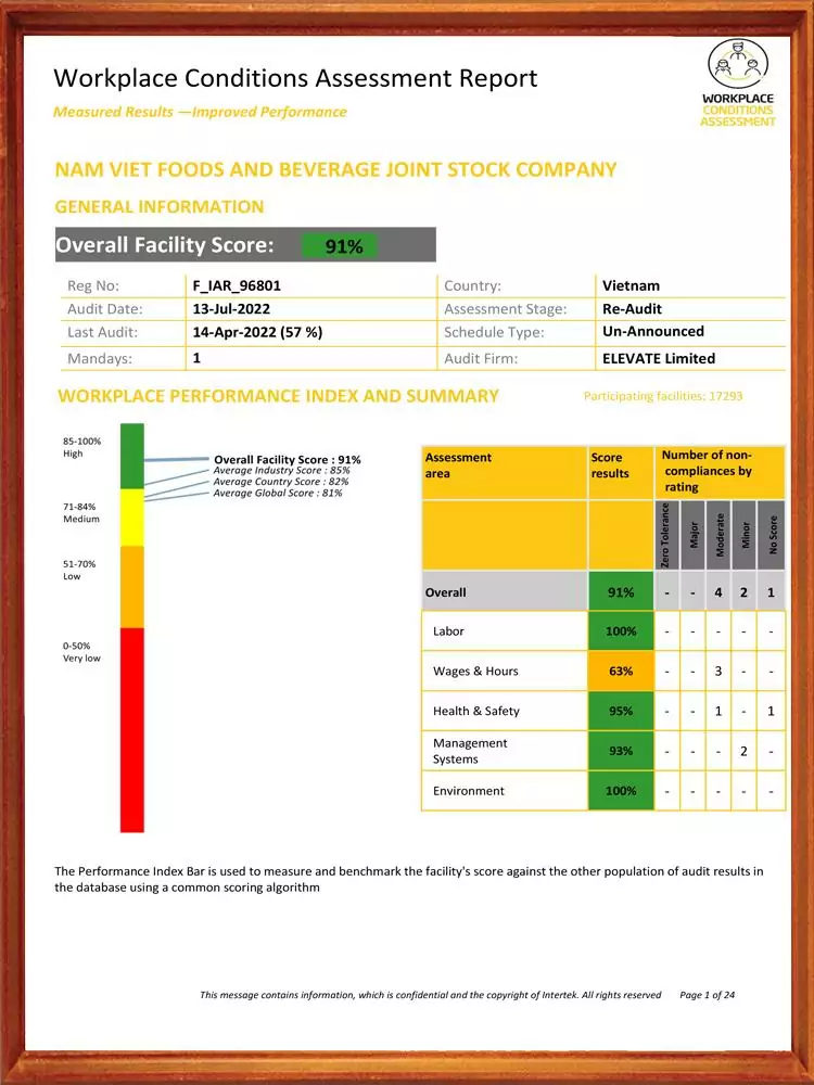 Certificates & Awards 10 WCA
