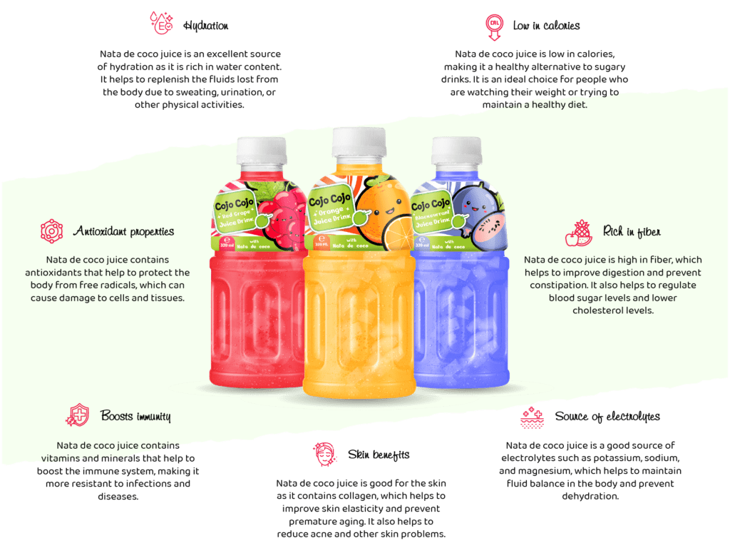 16.9 fl oz Cojo Cojo Pineapple Juice drink with Nata de coco 1 Nata de coco juice drink benefits
