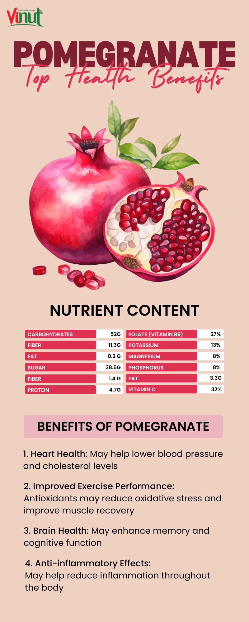 Nutritional Profile of Pomegranate: What's Inside? 6 POMEGRANTE 1
