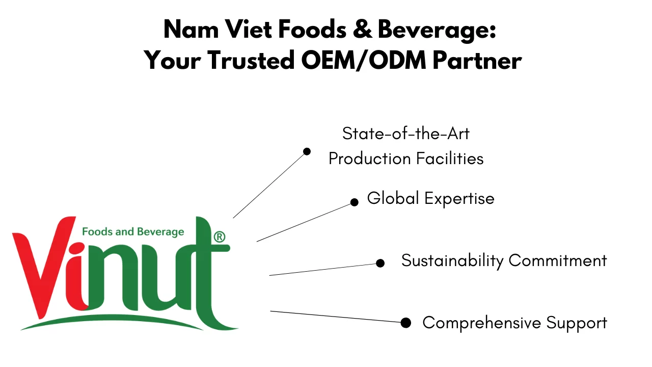 Why Private Label Fruit Juices Are a Game-Changer for Your Business? 5 Nam Viet Foods & Beverage: Your Trusted OEM/ODM Partner