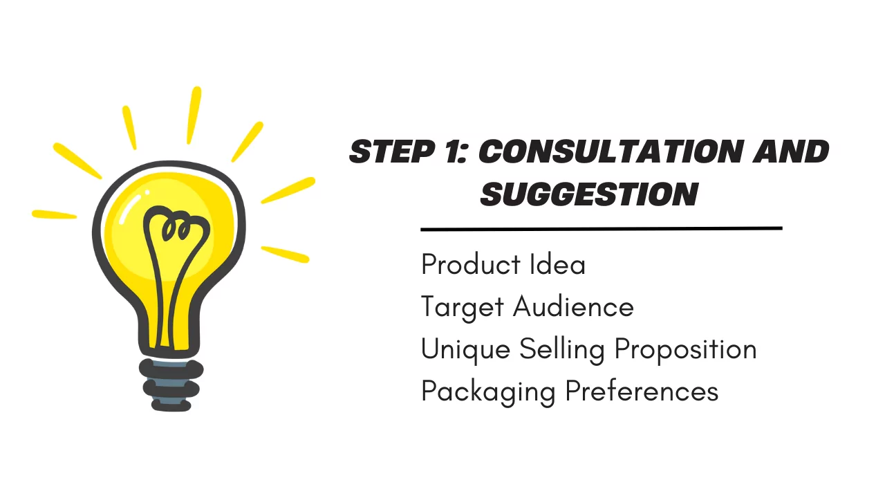 9 Steps to Launching Your Own Fruit Beverage Line with Nam Viet Foods & Beverage 12 Step 1: Consultation and Suggestion – Laying the Foundation