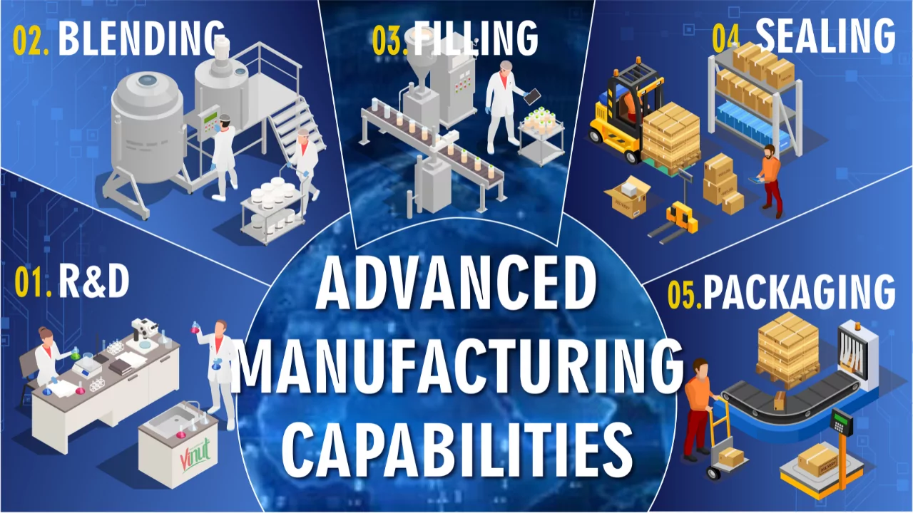 How VINUT’s OEM/ODM Solutions Support Global Distributors 5 End-to-End Beverage Manufacturing Solutions